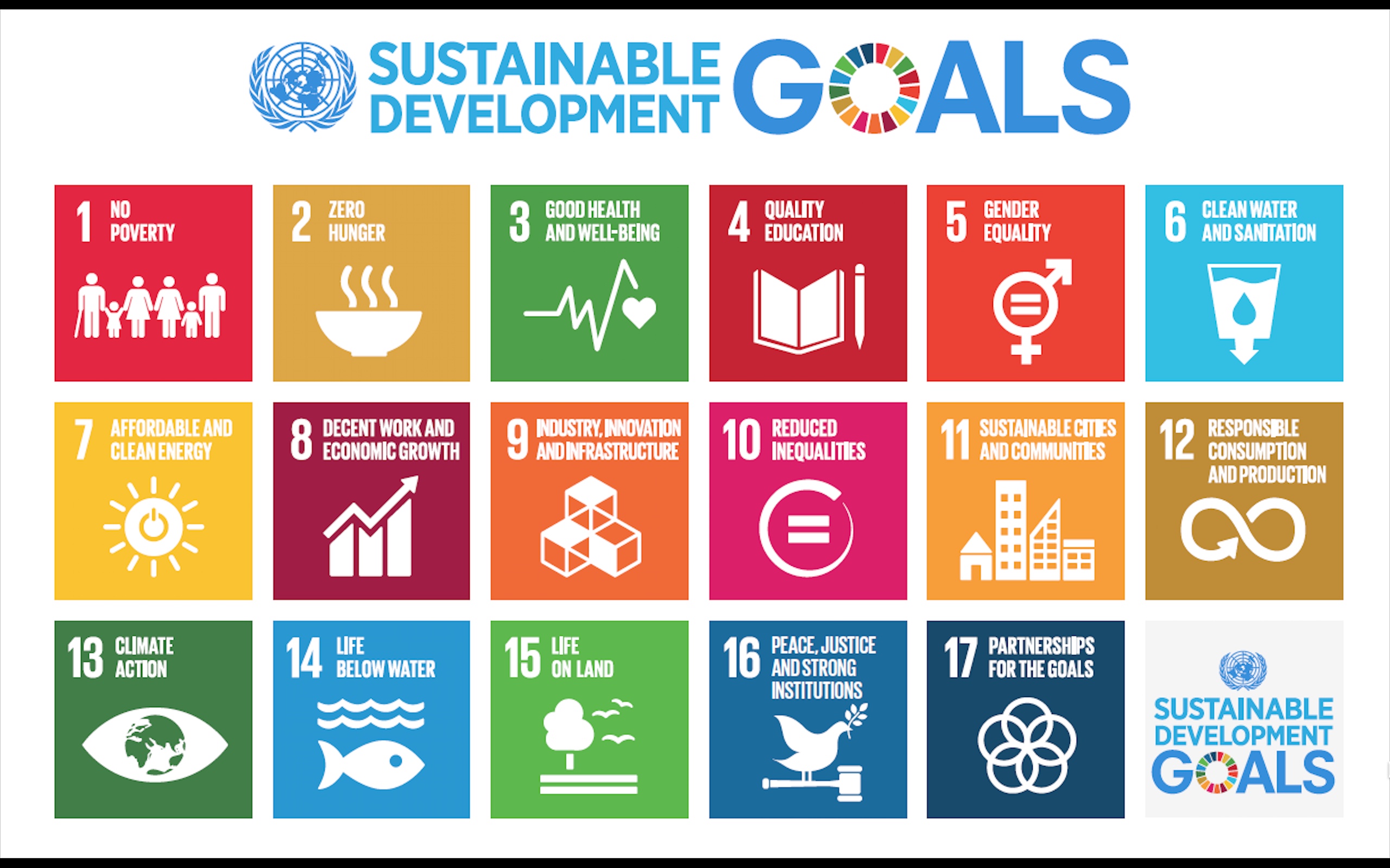 Sustainable_Development_Goals für eine nachhaltige Entwicklung Sustainable_Development_Goals für eine nachhaltige Entwicklung