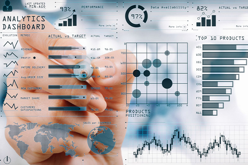 Wydler Asset Management Performance
