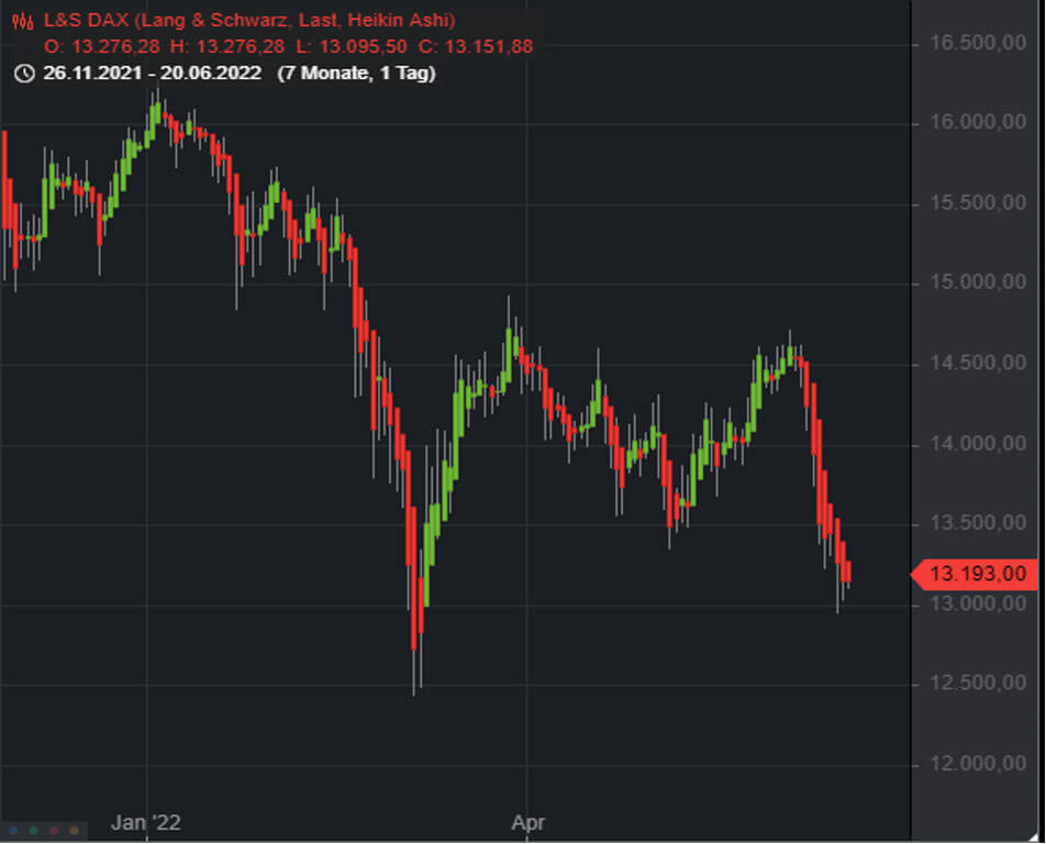 Wydler Asset Management Kursverlauf Wydler Asset Management Kursverlauf