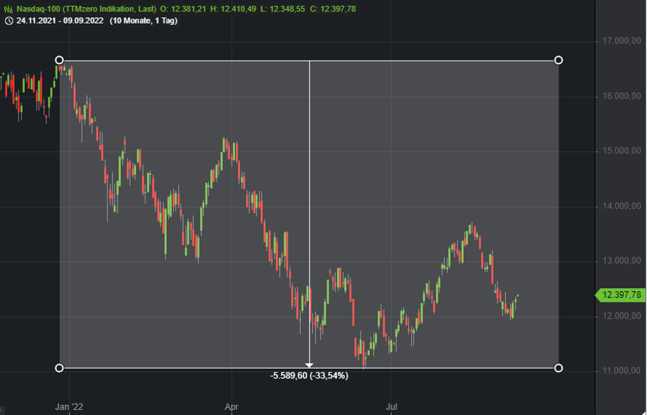 Wydler Asset Management - Chart 2 Wydler Asset Management - Chart 2