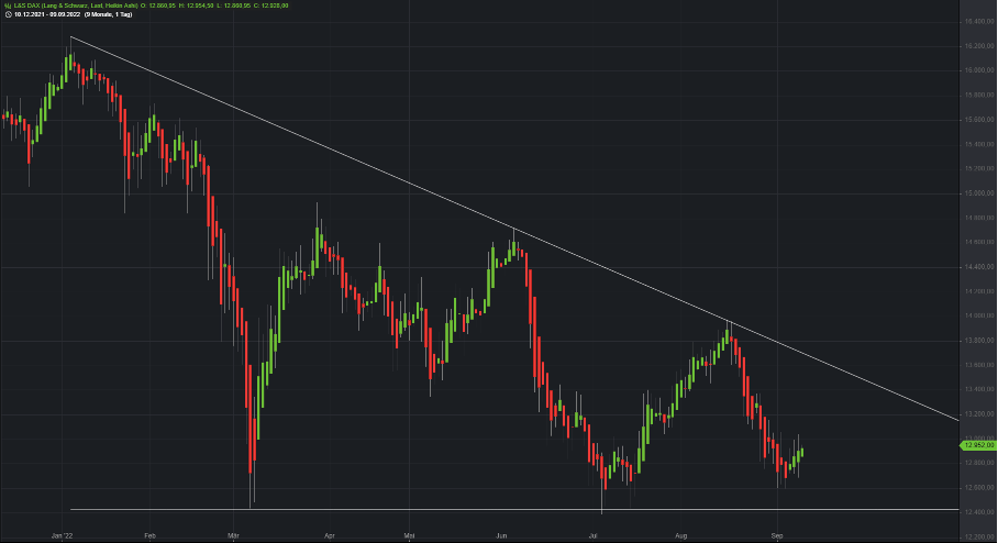 Wydler Asset Management - Chart 1 Wydler Asset Management - Chart 1