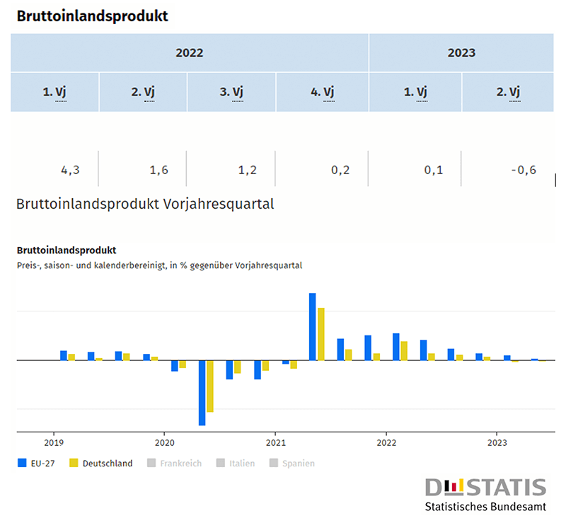 Wydler Asset Management - Bruttoinlandsprodukt Deutschland Wydler Asset Management - Bruttoinlandsprodukt Deutschland