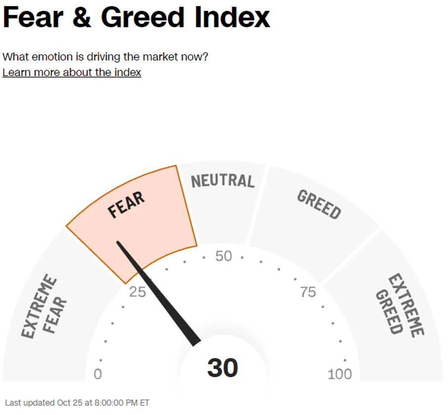 Wydler Asset Management - Fear & Greed Index Wydler Asset Management - Fear & Greed Index