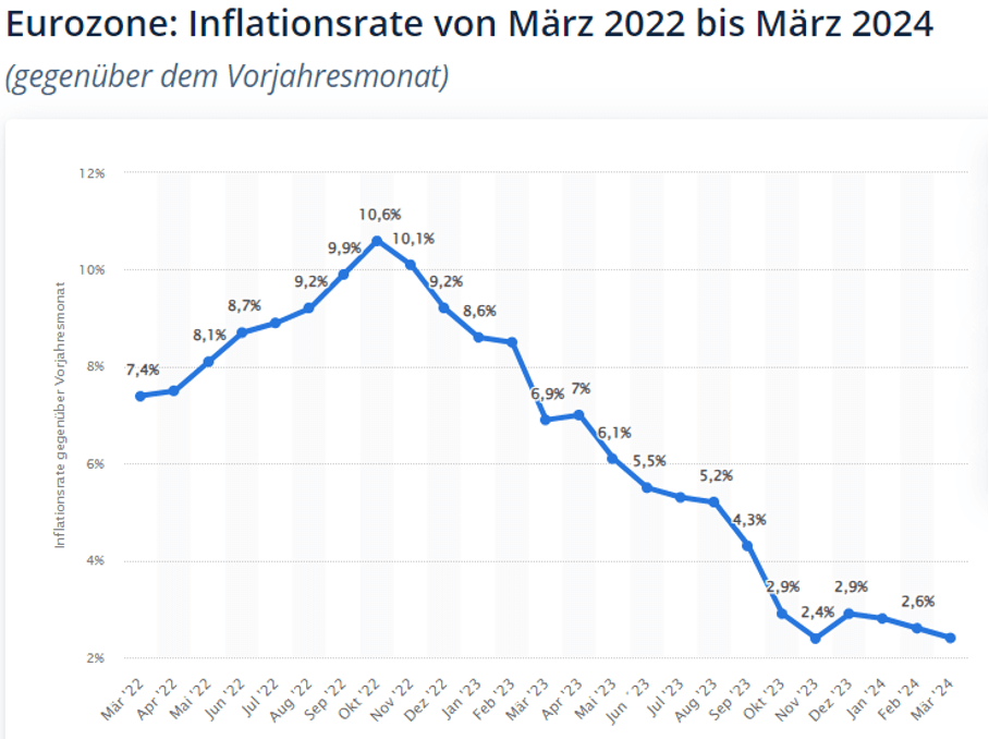 Wydler Asset Management Inflationsrate Wydler Asset Management Inflationsrate