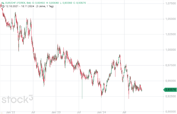 Wydler Asset Management Messe Nürnberg - Euro vs. Schweizer Franken Wydler Asset Management Messe Nürnberg - Euro vs. Schweizer Franken