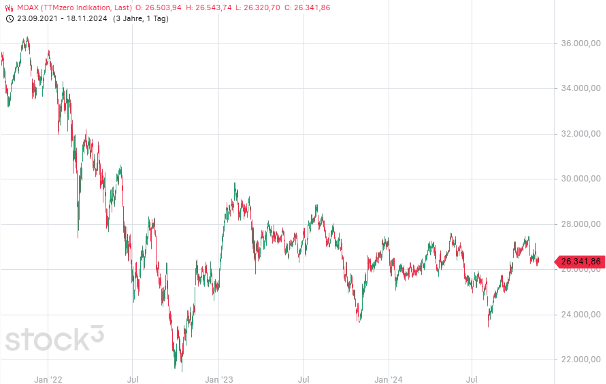 Wydler Asset Management - Messe Nürnberg - MDAX Wydler Asset Management - Messe Nürnberg - MDAX