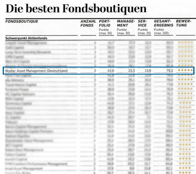 Wydler - Die besten Fondsboutiquen Wydler - Die besten Fondsboutiquen