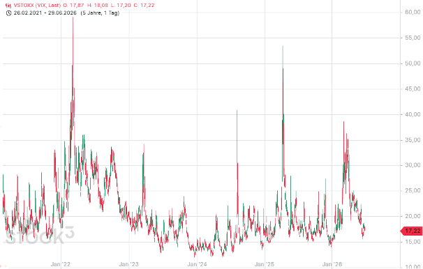 VStoxx VStoxx