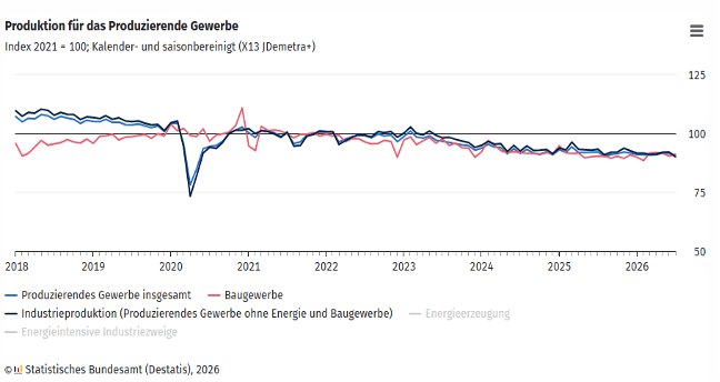 Wydler Asset Management - Statistisches Bundesamt Wydler Asset Management - Statistisches Bundesamt