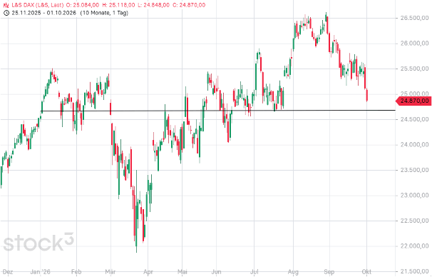 Wydler Asset Management - Stock3 Kursverlaufgrafik 1 Wydler Asset Management - Stock3 Kursverlaufgrafik 1