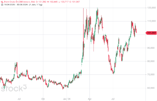 Wydler Asset Management - Stock3 Kursverlaufgrafik 2 Wydler Asset Management - Stock3 Kursverlaufgrafik 2
