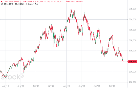 Wydler Asset Management - Stock3 Kursverlaufgrafik 3 Wydler Asset Management - Stock3 Kursverlaufgrafik 3