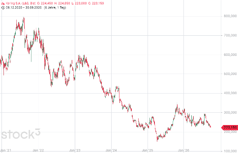 Wydler Asset Management - Stock3 Kursverlaufgrafik 4 Wydler Asset Management - Stock3 Kursverlaufgrafik 4